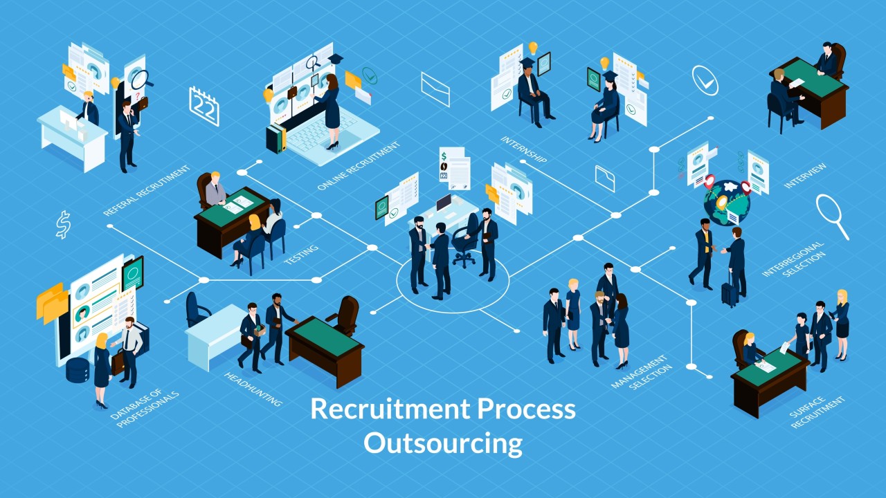 Recruitment Process Outsourcing